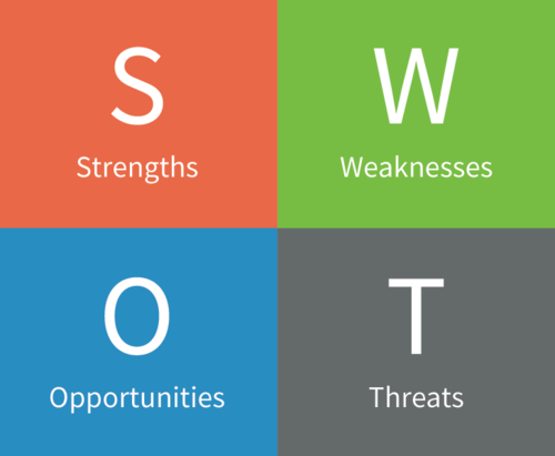 swot1